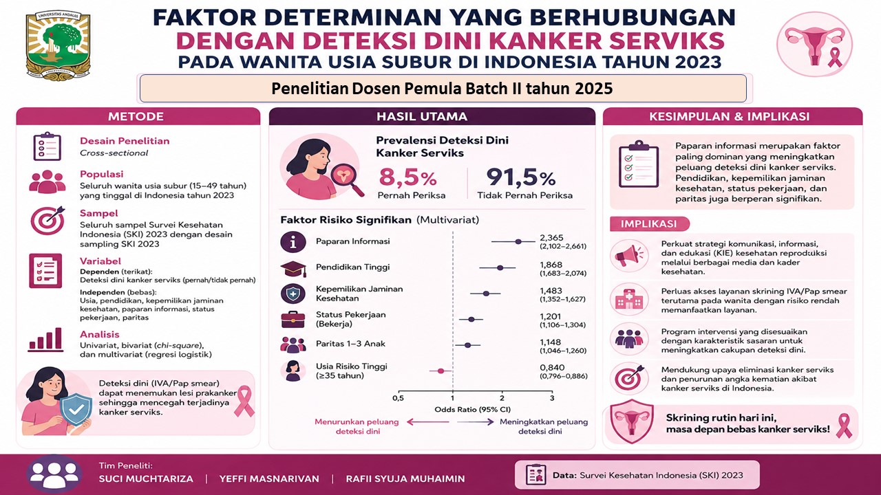 Faktor Determinan yang Berhubungan dengan Deteksi Dini Kanker Serviks pada Wanita Usia Subur di Indonesia