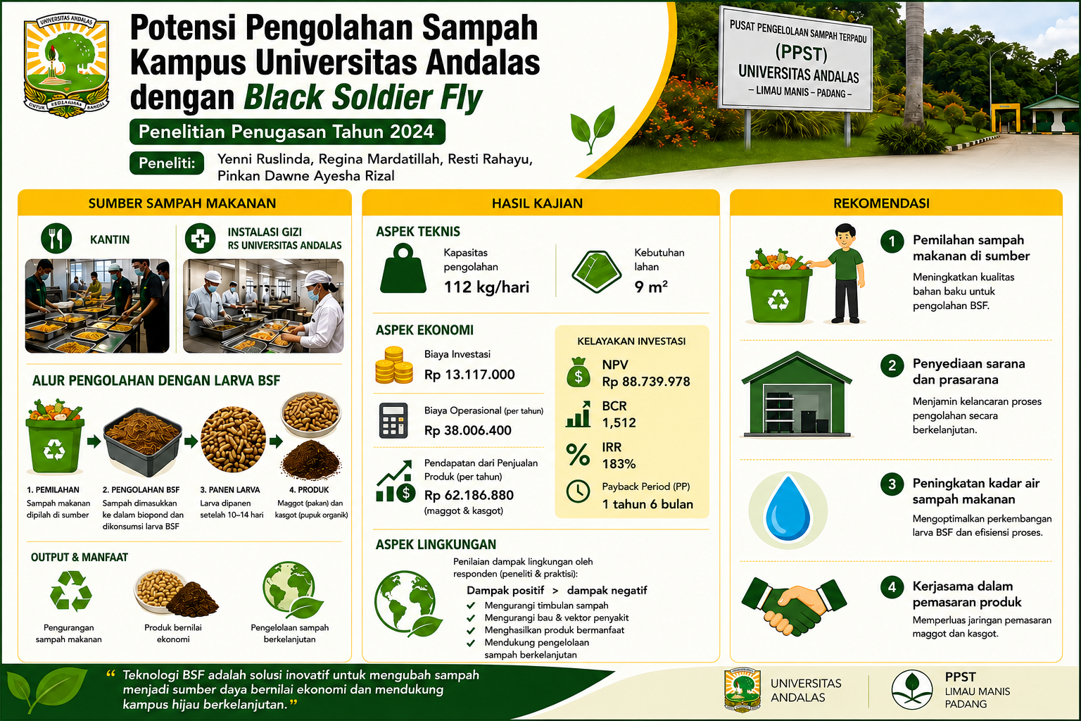Potensi Pengolahan Sampah Kampus Universitas Andalas Dengan Black Soldier Fly