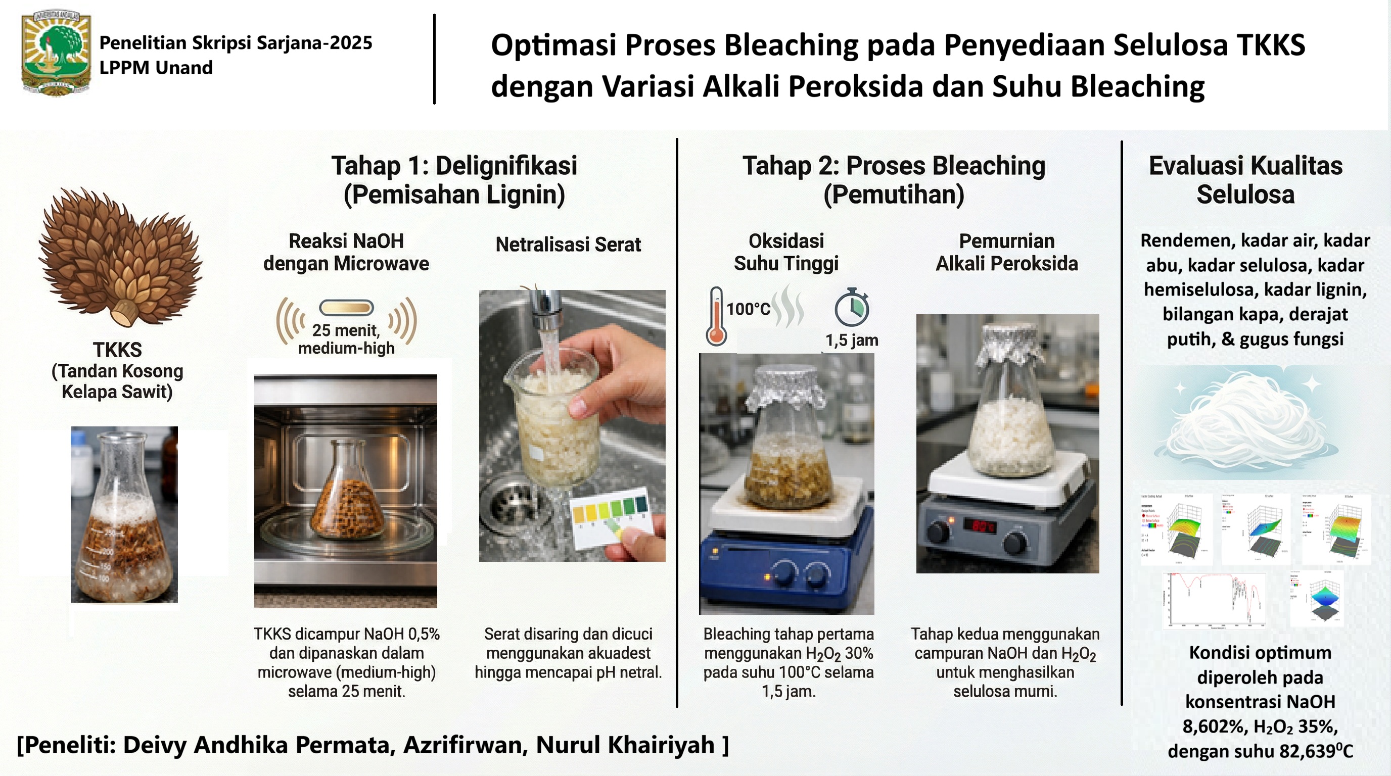 Optimasi Proses Bleaching pada Penyediaan Selulosa TKKS dengan Variasi Alkali Peroksida dan Suhu Bleaching