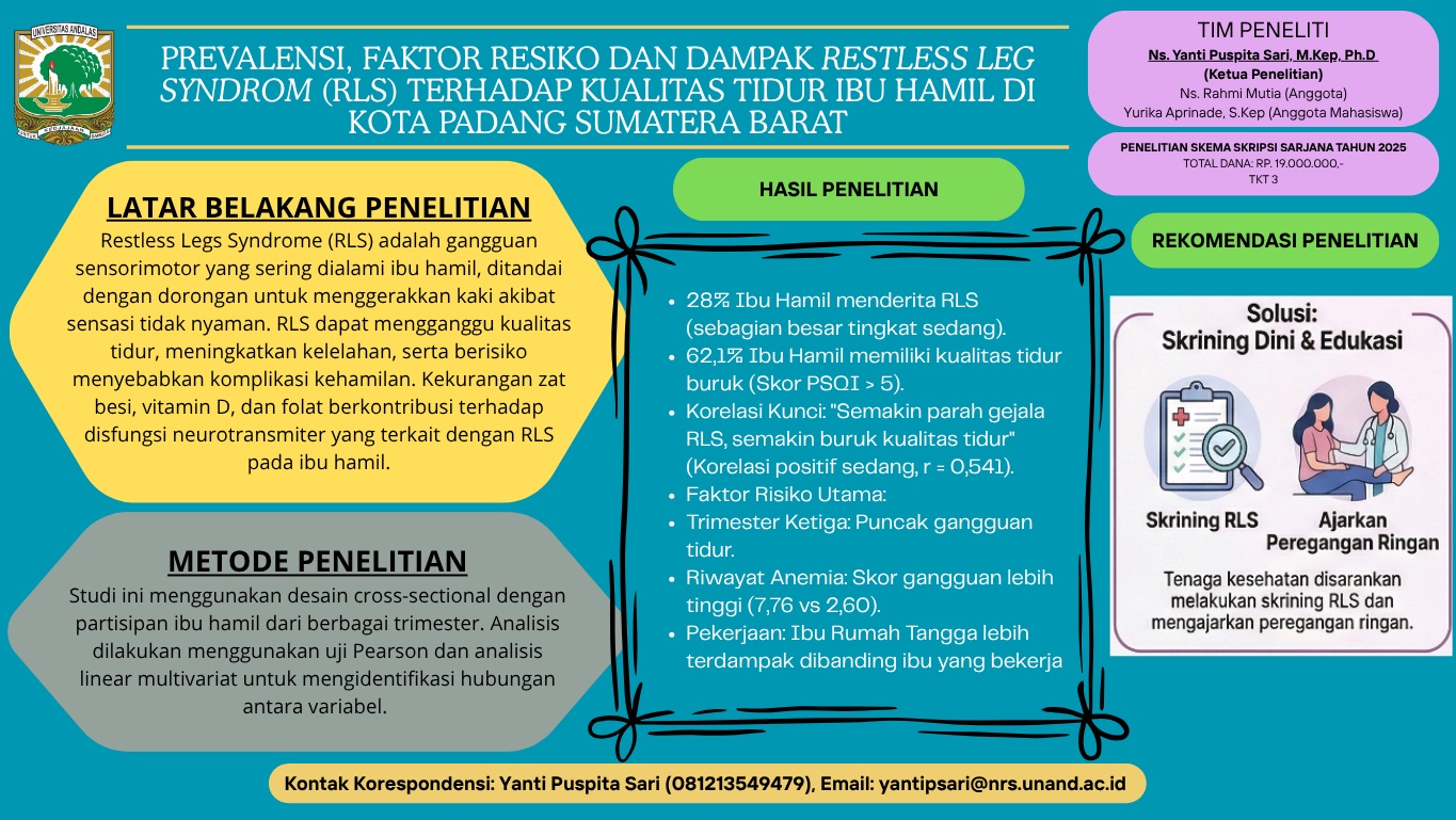 Prevalensi, Faktor Resiko dan Dampak Restless Leg Syndrom (RLS) terhadap Kualitas Tidur Ibu Hamil di Kota Padang Sumatera Barat