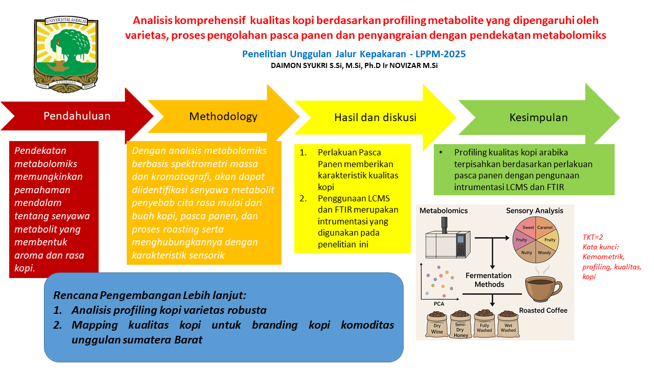 Analisis komprehensif  kualitas kopi berdasarkan profiling metabolite yang dipengaruhi oleh varietas, proses pengolahan pasca panen dan penyangraian dengan pendekatan metabolomiks