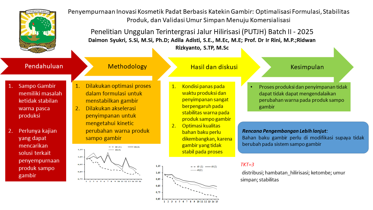 Penyempurnaan Inovasi Kosmetik Padat Berbasis Katekin Gambir: Optimalisasi Formulasi, Stabilitas Produk, dan Validasi Umur Simpan Menuju Komersialisasi
