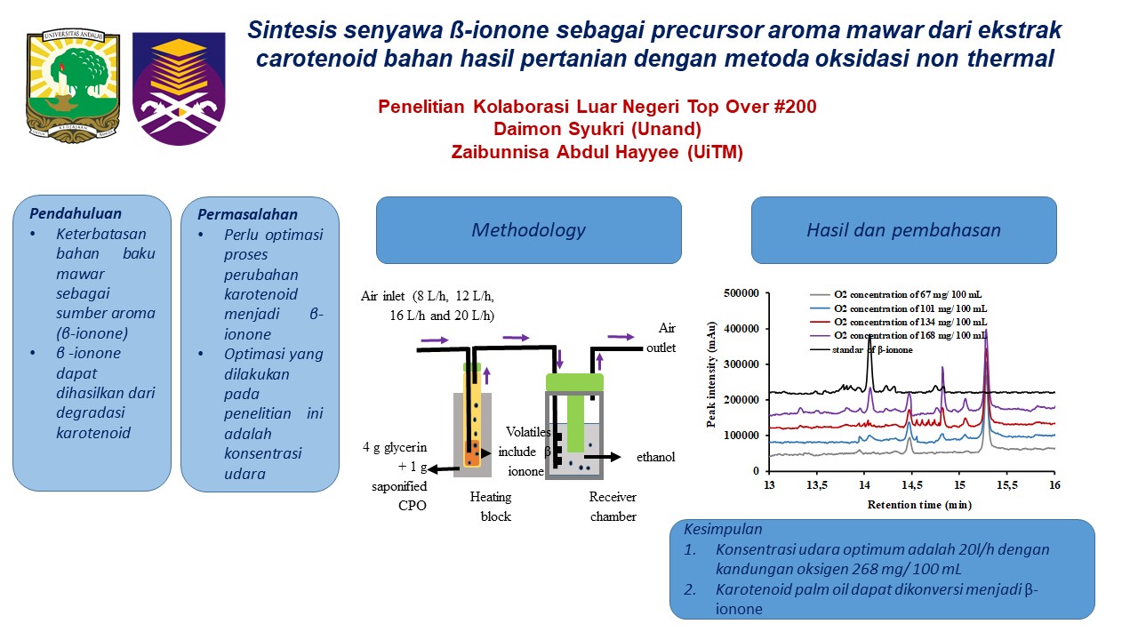 Sintesis senyawa ß-ionone sebagai precursor aroma mawar dari ekstrak carotenoid bahan hasil pertanian dengan metoda oksidasi non thermal