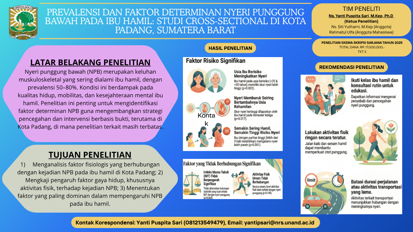 Prevalensi dan Faktor Determinan Nyeri Punggung Bawah pada Ibu Hamil: Studi Cross-Sectional di Kota Padang, Sumatera Barat