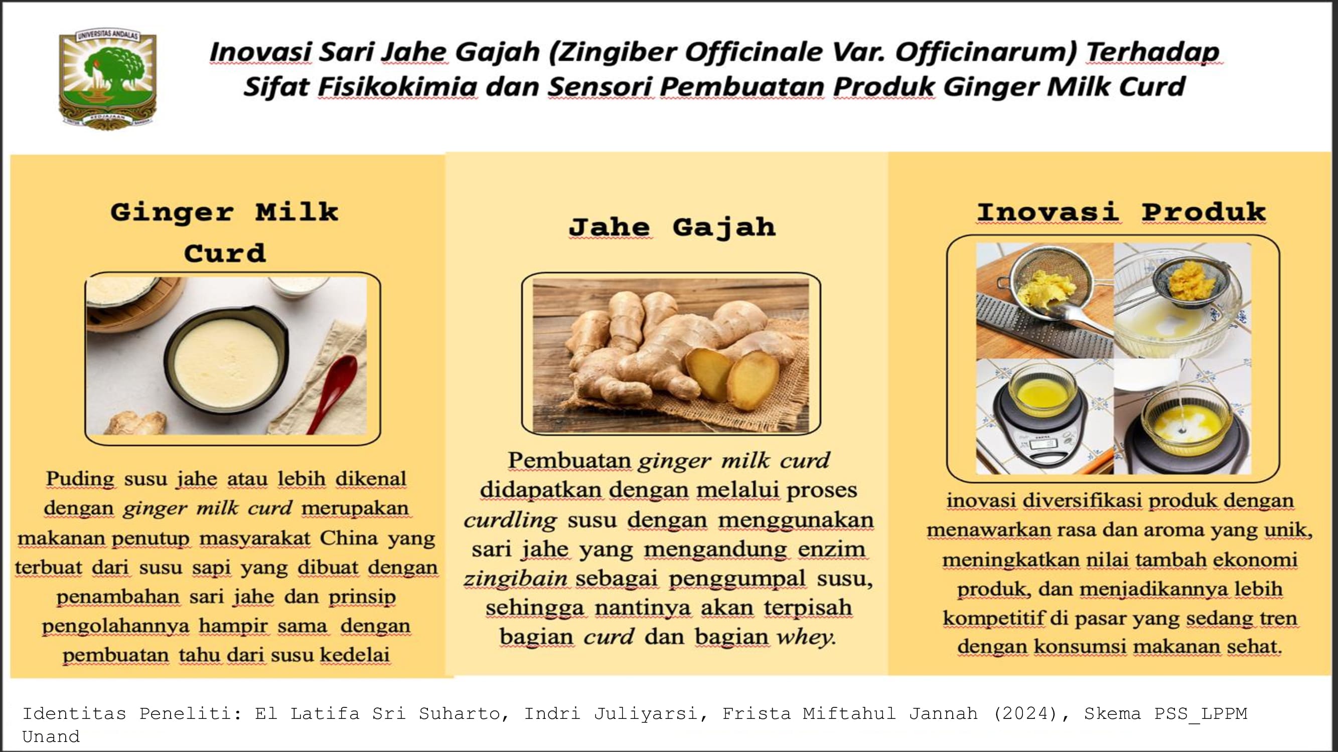 Inovasi Sari Jahe Gajah (Zingiber Officinale Var. Officinarum) Terhadap Sifat Fisikokimia, Mikrobiologi dan Sensori Pembuatan Produk Ginger Milk Curd