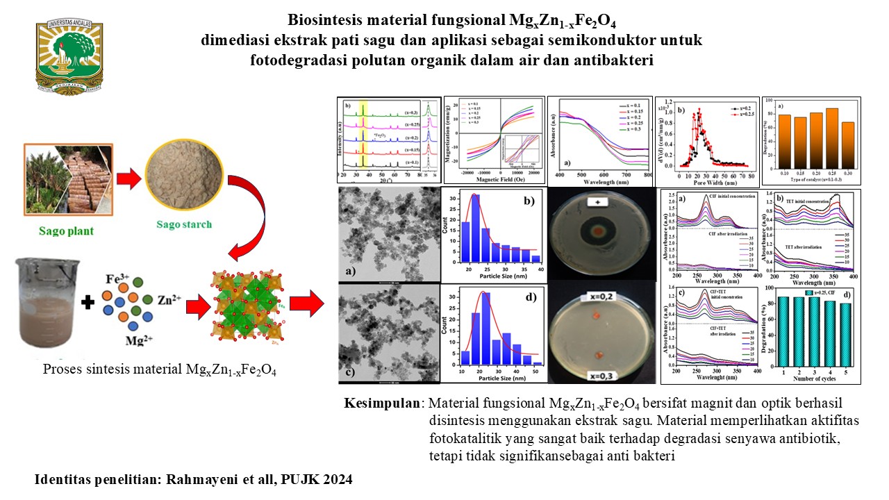 Biosintesis material fungsional MgxZn1-xFe2O4 dimediasi ekstrak pati sagu dan aplikasi sebagai semikonduktor untuk fotodegradasi polutan organik dalam air dan antibakteri        