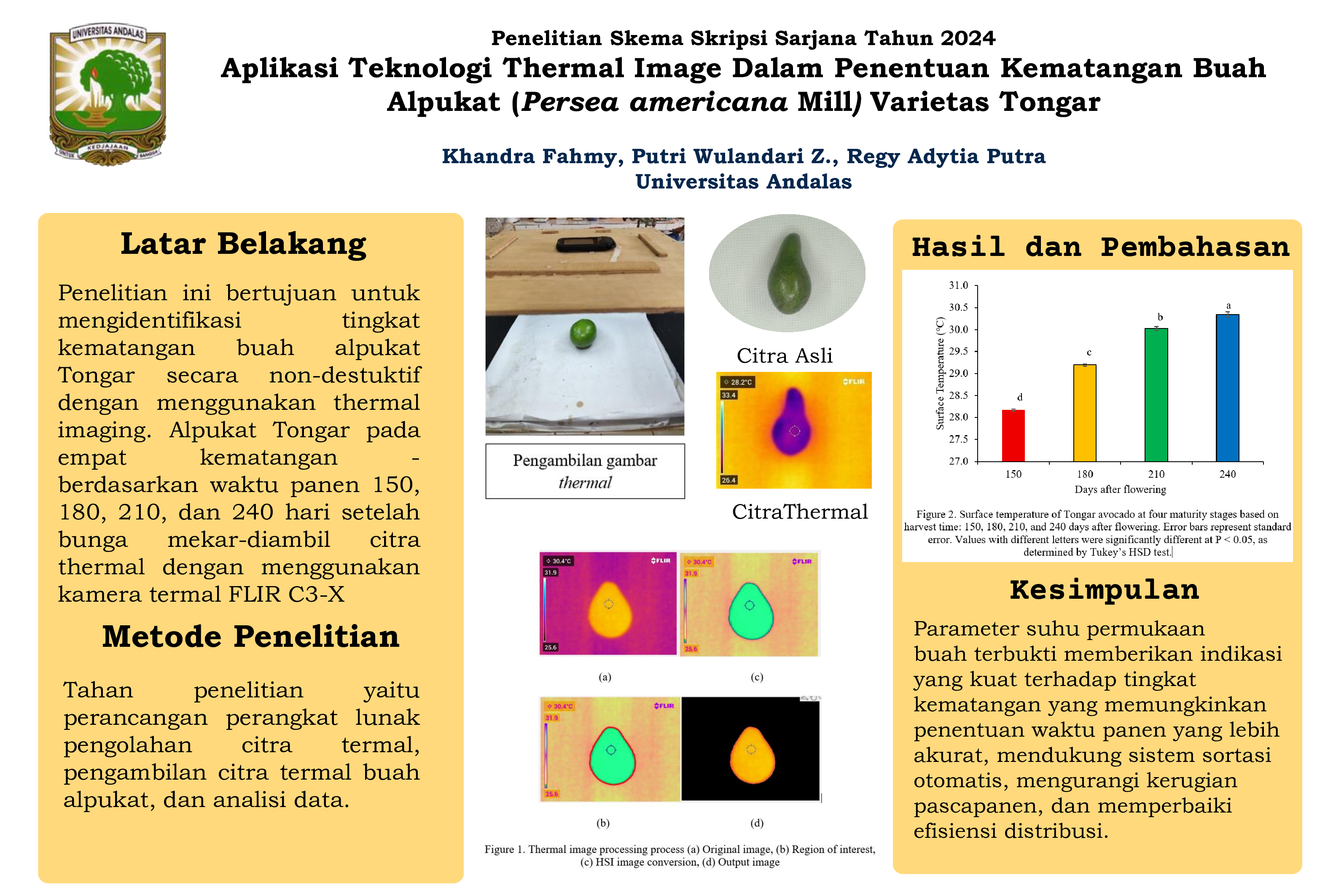 Aplikasi Teknologi Thermal Image dalam Penentuan Kematangan Buah Alpukat (Persea americana Mill) Varietas Tongar